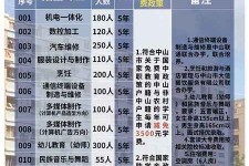 云浮中山三角镇雇用兼职模特(中山三角镇雇用兼职模特师傅)