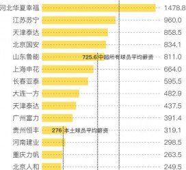 云浮关于伴游小丽中国足球的信息