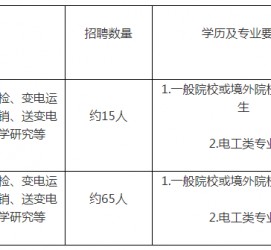 云浮重庆有雇用伴游外围吗(高端外围伴游雇用一单一结)