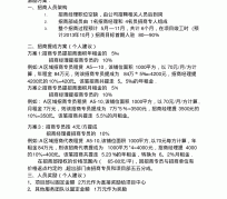云浮商务伴游招聘 「招聘」