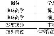 云浮上海青浦区伴游雇用(松江区泗泾镇疫情最新动静)