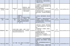 云浮伴游雇用2021(北京伴游雇用年薪500万)