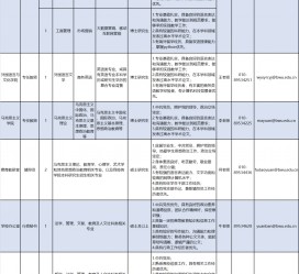 云浮伴游雇用2021(北京伴游雇用年薪500万)