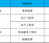 云浮上海伴游招聘 上海夜场招聘夜总会求职防骗指南
