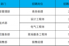 云浮上海伴游招聘 上海夜场招聘夜总会求职防骗指南