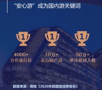 云浮上海私人伴游 ​ “小而美”的新时代：2020年国内新跟团消费报告