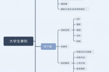 云浮明晓得网上模特兼职不靠谱(雇用平台上的兼职模特实在可靠吗)