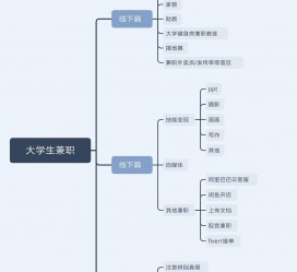 云浮明晓得网上模特兼职不靠谱(雇用平台上的兼职模特实在可靠吗)