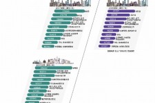 云浮北上广深各大城市附近伴游雇用(深圳雇用伴游)