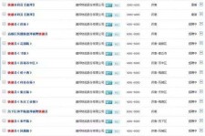 云浮包罗昆明伴游雇用90万月薪的词条
