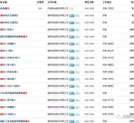 云浮包罗昆明伴游雇用90万月薪的词条