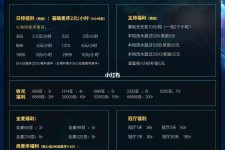 云浮关于南京伴游雇用日结日结一万元的信息