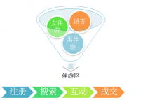 云浮伴游 OElove for伴游交友网站解决方案