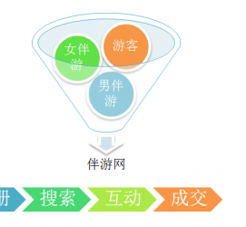 云浮伴游 OElove for伴游交友网站解决方案
