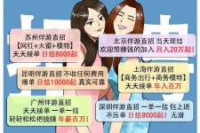 云浮北京伴游招聘 高薪招聘伴游背后另有隐情 原是需提供色情服务