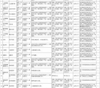 云浮北京伴游招聘 首都医科大学2023年度公开招聘人员公告（第一批）