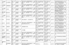云浮北京伴游招聘 首都医科大学2023年度公开招聘人员公告（第一批）