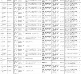 云浮北京伴游招聘 首都医科大学2023年度公开招聘人员公告（第一批）