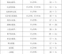 云浮旅游天气预报(黄山旅游天气预报)