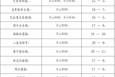 云浮旅游天气预报(黄山旅游天气预报)